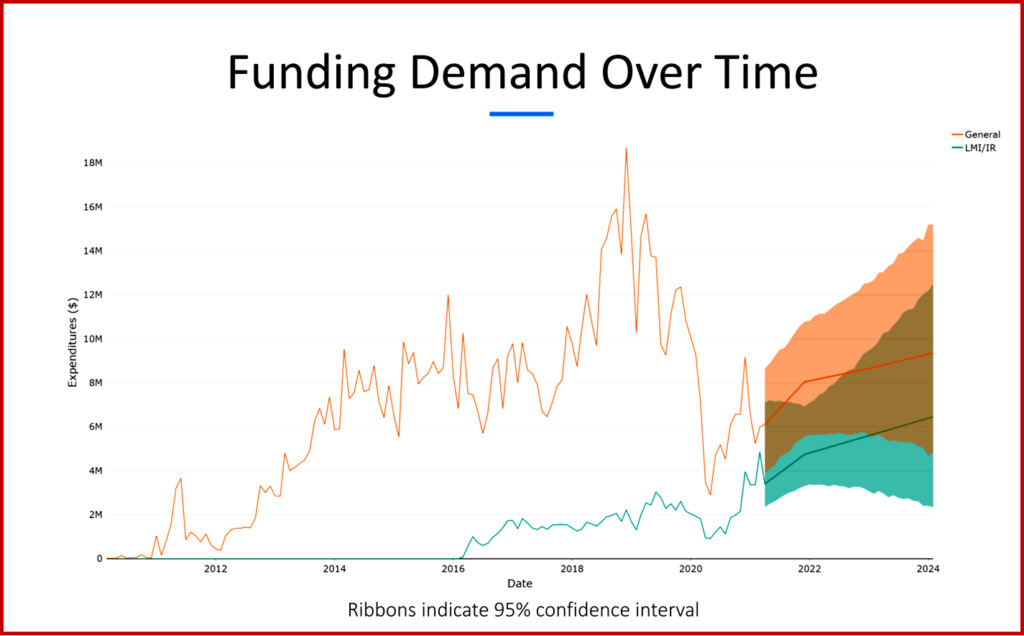 California EV Rebate Demand Exceeds Funding AutoInformed California EV Rebate Demand Exceeds Funding AutoInformed
