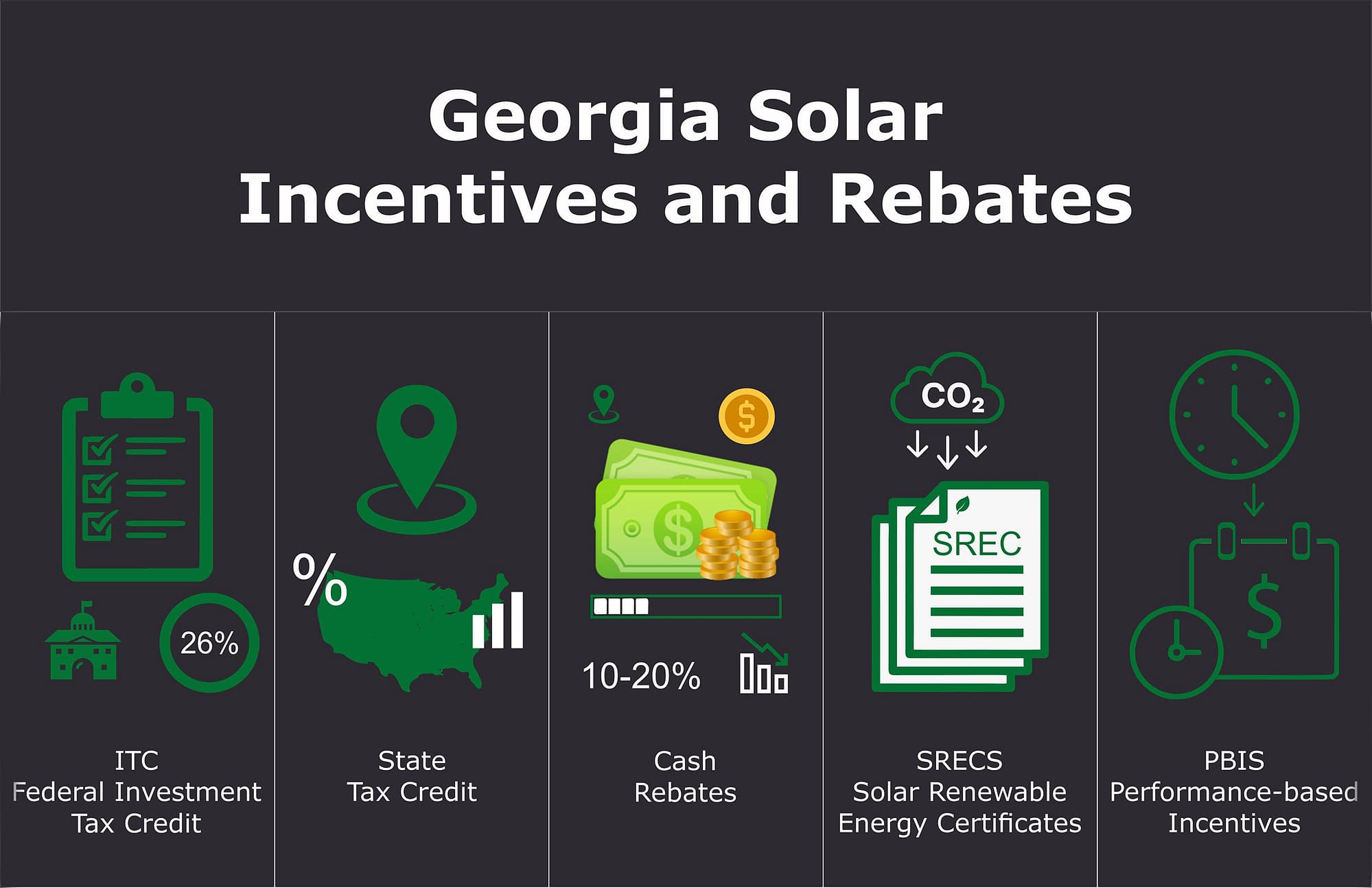 Georgia Solar Incentives And Rebates Nu Solar Power Georgia Solar Incentives And Rebates Nu Solar Power