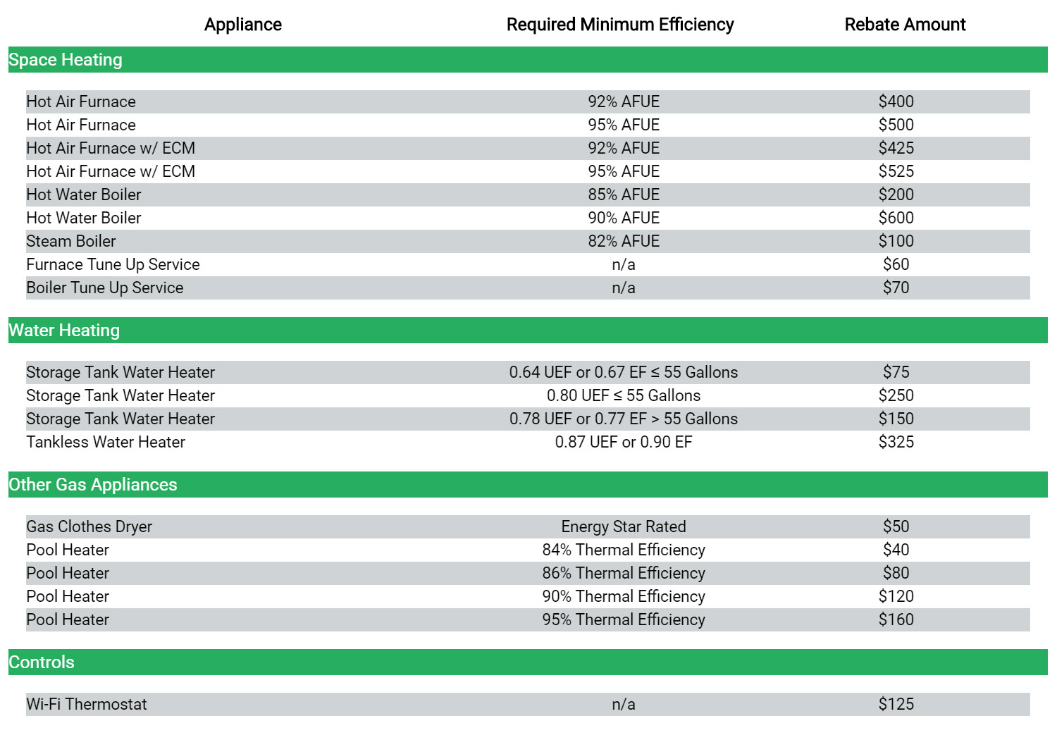 national-fuel-furnace-rebate-2023-rebate2022