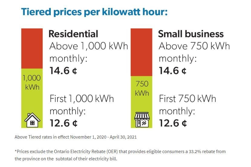 government-of-canada-energy-rebates-2022