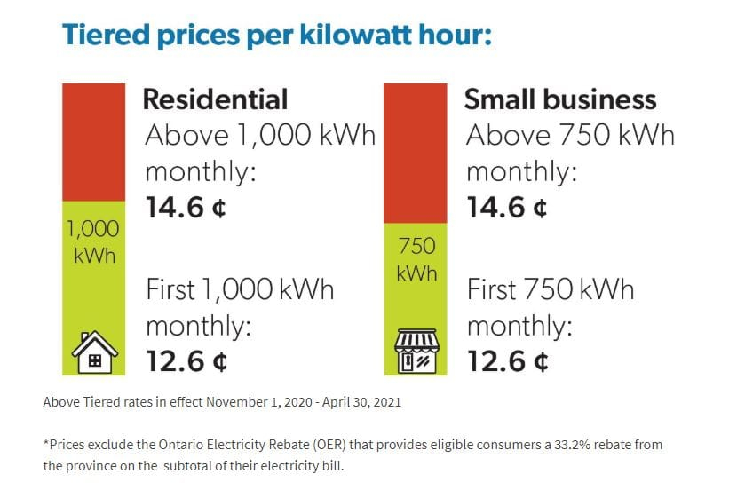 Ontario Energy Rebates 2022 Rebate2022