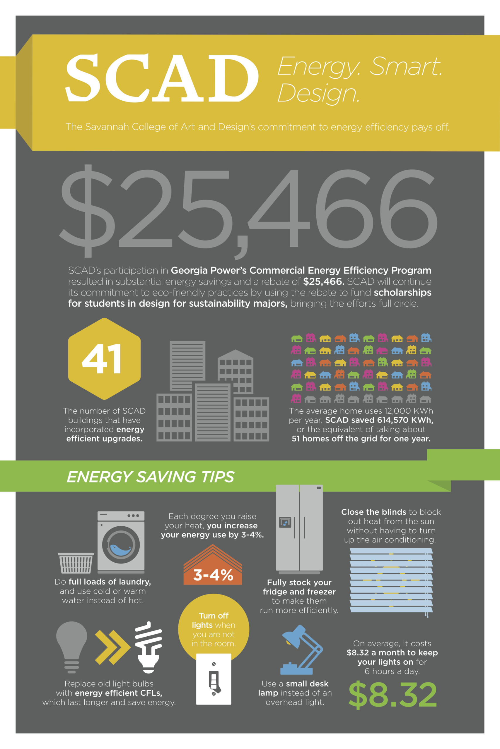 SCAD S Participation In Georgia Power S Commercial Energy Efficiency SCAD s Participation In Georgia Power s Commercial Energy Efficiency