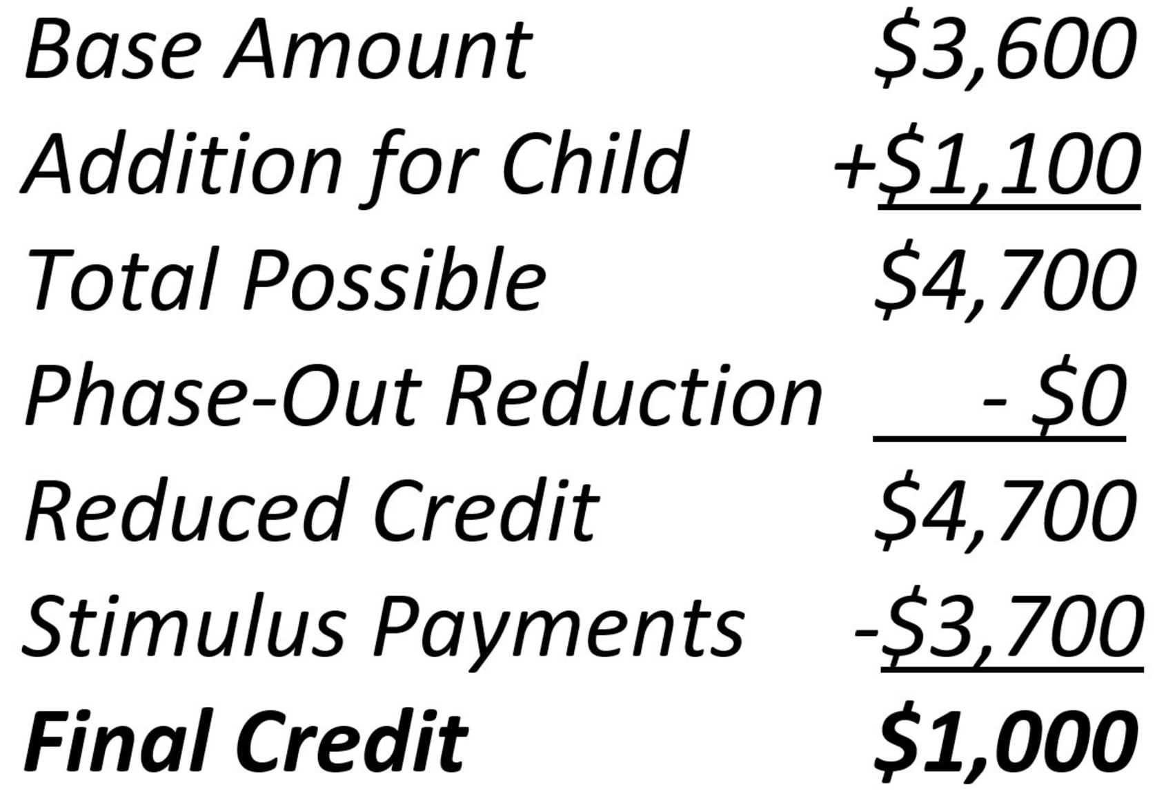 Amount Of Recovery Rebate Credit 2021