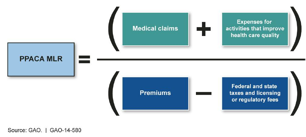 you-received-a-medical-loss-ratio-rebate-now-what-generous-benefits