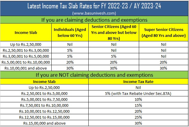 Tax Rebate On Interest Rates