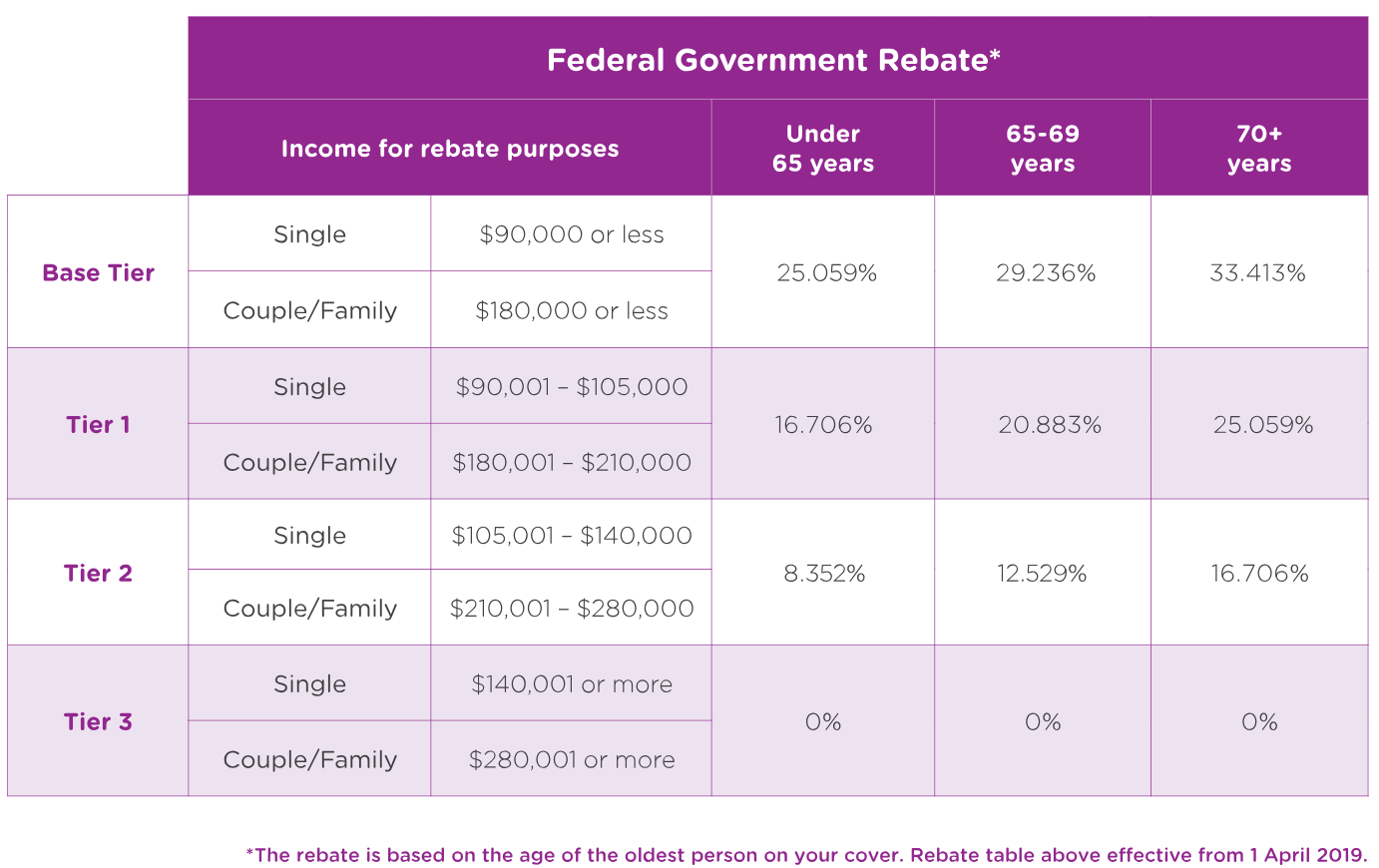 Navy Health Rebate Form