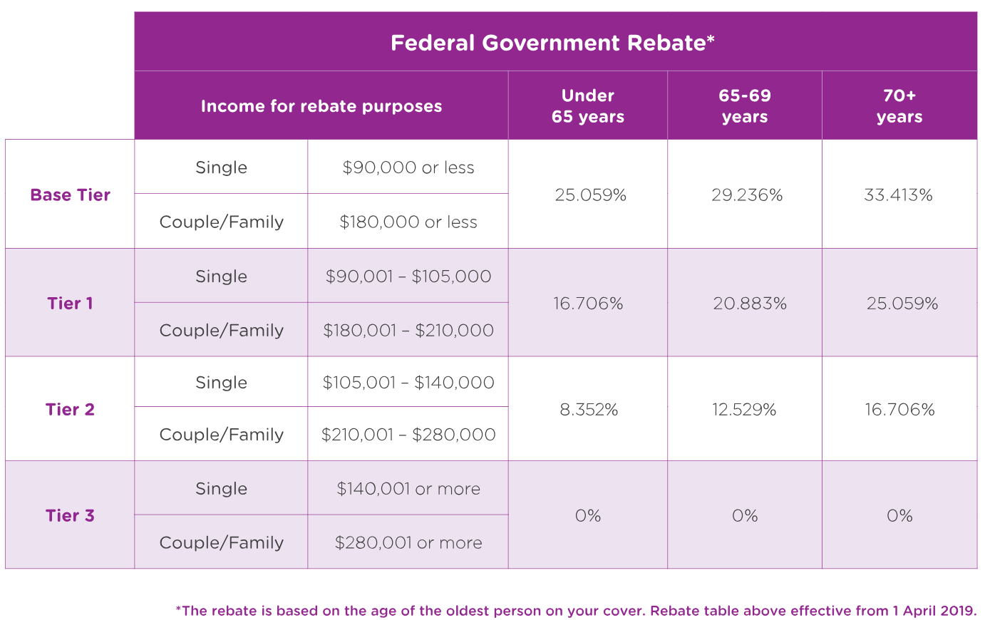 Health Insurance Rebate Rebate2022