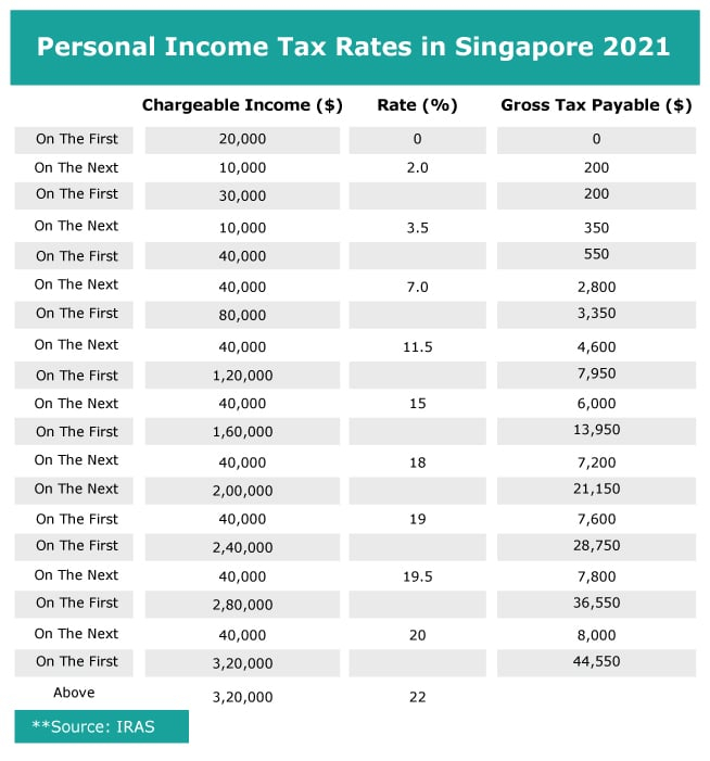 Corporate Tax Rebate Singapore