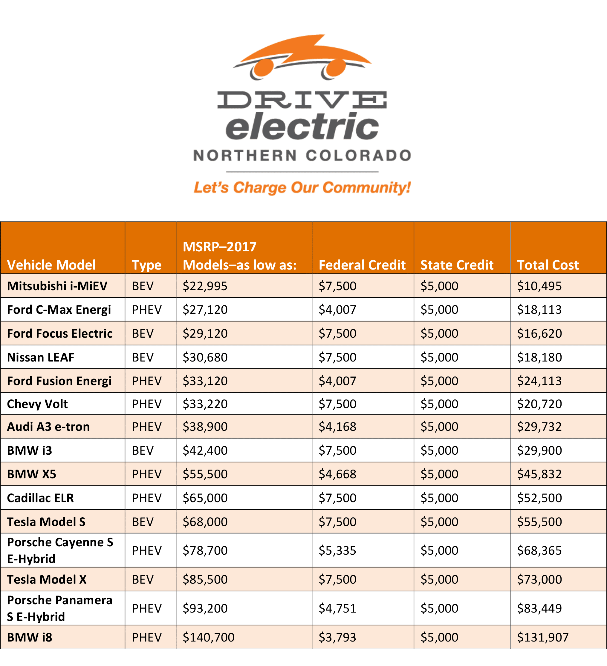 electric-car-tax-rebate-california-rebate2022